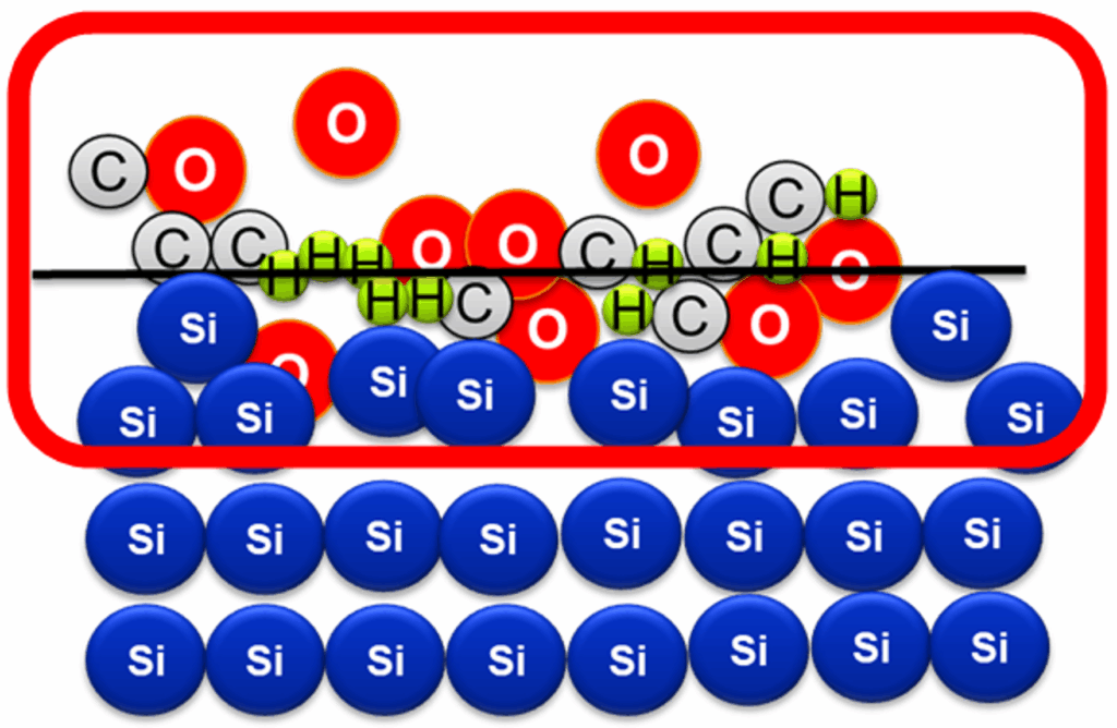 Atomic-level diagram showing oxygen contamination layer on silicon wafer surface with clear Si-O interface