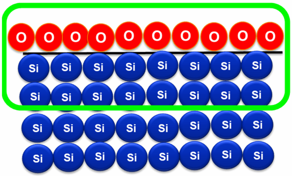 Atomic-level illustration of organic contamination on a silicon wafer surface showing carbon, hydrogen, and oxygen molecules over Si substrate